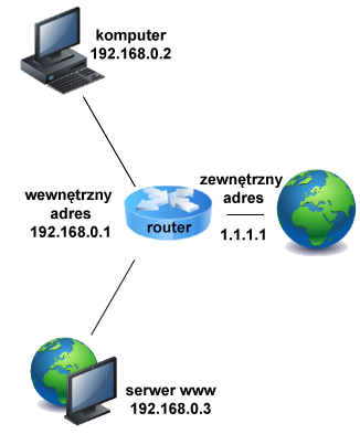 mikrotik hairpin nat